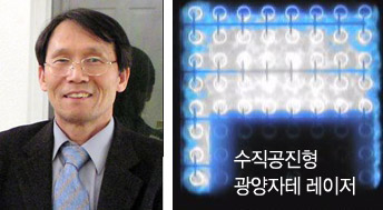 권오대교수팀 LED 대체할 ‘차세대 광원’ 원천기술 개발